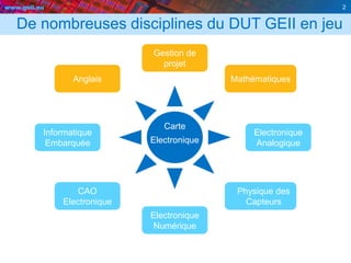www.geii.eu 2
De nombreuses disciplines du DUT GEII en jeu
2
Gestion de
projet
Mathématiques
Electronique
Analogique
Electronique
Numérique
Informatique
Embarquée
Physique des
capteurs
Anglais
CAO
Electronique
Physique des
Capteurs
Carte
Electronique
 