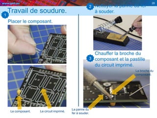 www.geii.eu 28
Travail de soudure.
Placer le composant.
28
Le composant. Le circuit imprimé.
Nettoyer la panne du fer
à souder.
Chauffer la broche du
composant et la pastille
du circuit imprimé.
2
3
La panne du
fer à souder.
La broche du
composant.
1
 