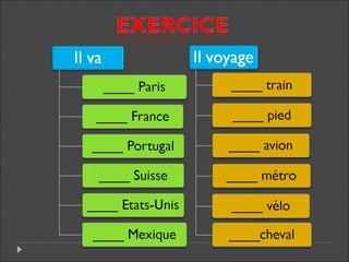 Carte Postale De Vacances