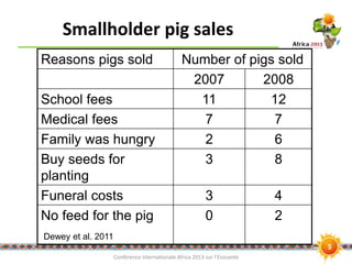 Nutritional value of locally available African pig feed ingredients: A basis for improved pork production to improve human health