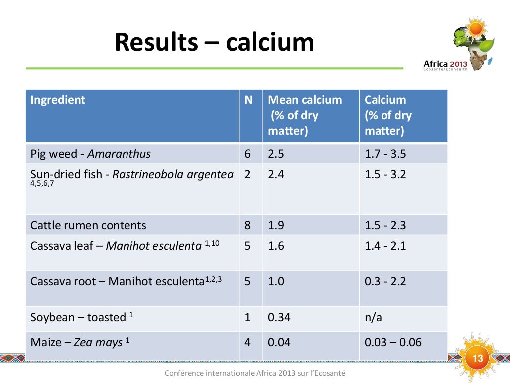 Nutritional value of locally available African pig feed ingredients