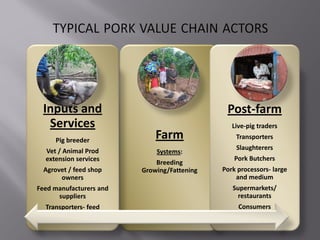 Smallholder pig value chain project in Uganda