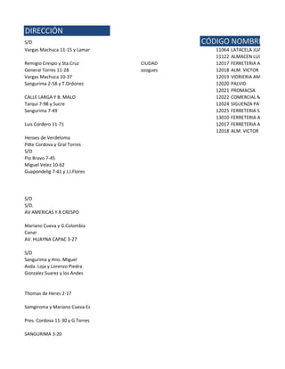 DIRECCIÓN
S/D                                        CÓDIGO NOMBRE
Vargas Machuca 11-15 y Lamar                  11064   LATACELA JUAN
                                              11122   ALMACEN LUIS PENALOZA
Remigio Crespo y Sta.Cruz        CIUDAD       12017   FERRETERIA ARIAS
General Torres 11-28             azogues      12018   ALM. VICTOR LUZURIAGA
Vargas Machuca 10-37                          12019   VIDRIERIA AMERICANA
Sangurima 2-58 y T.Ordonez                    12020   PALVID
                                              12021   PROMACSA
CALLE LARGA Y B. MALO                         12022   COMERCIAL MINCHALA
Tarqui 7-98 y Sucre                           12024   SIGUENZA PATRICIO
Sangurima 7-49                                12025   FERRETERIA SAN ANTONIO
                                              13010   FERRETERIA ANAHI
Luis Cordero 11-71                            12017   FERRETERIA ARIAS
                                              12018   ALM. VICTOR LUZURIAGA
Heroes de Verdeloma
Pdte Cordova y Gral Torres
S/D
Pio Bravo 7-45
Miguel Velez 10-62
Guapondelig 7-41 y J.J.Flores




S/D
S/D.
AV AMERICAS Y R CRESPO

Mariano Cueva y G.Colombia
Canar
AV. HUAYNA CAPAC 3-27

S/D
Sangurima y Hno. Miguel
Avda. Loja y Lorenzo Piedra
Gonzalez Suarez y los Andes


Thomas de Heres 2-17

Samgiroma y Mariano Cueva Es

Pres. Cordova 11-30 y G.Torres

SANGURIMA 3-20
 