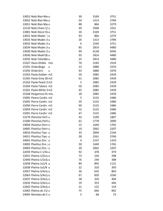 13053   Nobi Blan Mad.360x180x16mm.
                        u              30   2169   3751
13052   Nobi Blan Made 360x180x12mm.
                        u              54   1313   2784
13051   Nobi Blan Made 360x180x9mm.
                        u              88    866   2279
13110   Nobi Cham.1/Car.244x122x4mm.
                        u              49   2948   3331
13081   Nobi Decor Decor 180x360 16m
                        u              26   2169   3751
13031   Nobi Mader. 360x180x9mm.
                        u              93    866   2279
13032   Nobi Mader.360x180x12mm.
                        u              26   1313   2784
13033   Nobi Mader.360x180x16mm.
                        u               6   2169   3751
13034   Nobi Mader.360x180x19mm.
                        u              85   2814   4480
13030   Nobi Mader.360x180x6mm.
                        u              99   6138   6936
13036   Nobi MadriBala 180x360 19mm
                        u              93   2814   4480
13035   Nobi TekaBala 180x360 19mm
                        u              25   2814   4480
15267   Oasis Ghible mts               70   2183   2554
15291   Onda Beige u                   23   2880   3370
15292   Onda Gris       u              43   2880   3370
15263   Paola Golden 30x30
                        m2             50   2085   2439
15265   Paola Grey 30x30m2             61   2085   2439
15262   Paola Peach 30x30
                        m2              5   2085   2439
15264   Paola Tabaco 30x30
                        m2             50   2085   2439
15261   Paola White 30x30
                        m2             45   2085   2439
15268   Pergamino Florentino
                        mts            18   2085   2439
15095   Pieere Cardin Amarillo
                        m2              5   2125   2486
15092   Pierre Cardin Azul
                        m2             29   2125   2486
15094   Pierre Cardin Bronce
                        m2             99   2125   2486
15093   Pierre Cardin Rosa
                        m2             52   2125   2486
15091   Pierre Cardin Verde
                        m2             47   2125   2486
13279   Planchas Perf. u244x090 4mm.   42   1599   1807
13280   Planchas Perforadas 122x244
                        u              61   1778   2009
14004   Plastiluz Eternit 1,80
                        u              12   1649   1765
14005   Plastiluz Eternit 2,40
                        u              19   2062   2207
14010   Plastiluz Tipo Cat 1,80x0,95
                        u              33   2004   2144
14011   Plastiluz Tipo Catedral Blan
                        u              28   2561   2740
14001   Plastiluz Zinc 1,80
                        u               4   1237   1324
14002   Plastiluz Zinc 2,40
                        u              50   1649   1765
14003   Plastiluz Zinc 3u              20   2062   2207
12039   Platina 1 1/4x1/8
                        u              92    378    479
12031   Platina 1/2x1/8 u              73    236    298
12040   Platina 1/2x3/16u              76    244    308
12058   Platina 1x1/4 u                84    895   1131
12038   Platina 1x1/8 u                22    310    393
12057   Platina 3/4x1/4 u              36    635    803
12063   Platina 3/4x1/4x5mt
                        u              67    820   1036
12037   Platina 3/4x1/8 5.50mts.
                        u              38    320    404
12032   Platina 3/4x1/8x6mts
                        u              19    353    446
12042   Platina 3/4x3/16 2mts.
                        u              11    122    154
12065   Platina de 11/4x3/16
                        u              75    666    842
14095   Remates de Cumbreras Negras
                        u               5     68     73
 