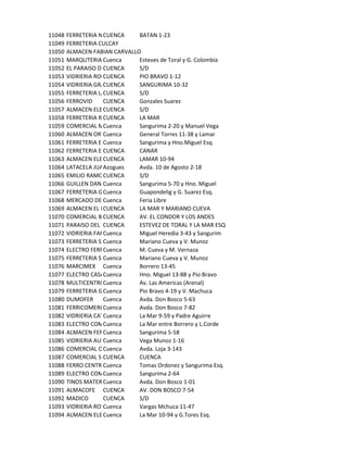 11048   FERRETERIA NARVAEZ
                     CUENCA     BATAN 1-23
11049   FERRETERIA CULCAY
11050   ALMACEN FABIAN CARVALLO
11051   MARQUTERIA Cuenca
                     PIEDRA     Esteves de Toral y G. Colombia
11052   EL PARAISO DEL VIDRIO
                     CUENCA     S/D
11053   VIDRIERIA ROCAVID
                     CUENCA     PIO BRAVO 1-12
11054   VIDRIERIA GRAN COLOMBIA SANGURIMA 10-32
                     CUENCA
11055   FERRETERIA LA CRUZ
                     CUENCA     S/D
11056   FERROVID     CUENCA     Gonzales Suarez
11057   ALMACEN ELECTRO ORTEGA S/D
                     CUENCA
11058   FERRETERIA RODRIGUEZ
                     CUENCA     LA MAR
11059   COMERCIAL MARTIN
                     Cuenca     Sangurima 2-20 y Manuel Vega
11060   ALMACEN ORTEGA RUIZ
                     Cuenca     General Torres 11-38 y Lamar
11061   FERRETERIA ELCuenca
                      ARTESANO Sangurima y Hno.Miguel Esq.
11062   FERRETERIA ELCUENCA
                      HIERRO    CANAR
11063   ALMACEN ELECTRICO W M LAMAR 10-94
                     CUENCA
11064   LATACELA JUANzogues
                     A          Avda. 10 de Agosto 2-18
11065   EMILIO RAMONUENCA
                     C          S/D
11066   GUILLEN DANIEL ECO.
                     Cuenca     Sangurima 5-70 y Hno. Miguel
11067   FERRETERIA GUAPONDELIG Guapondelig y G. Suarez Esq.
                     Cuenca
11068   MERCADO DE Cuenca
                     LA CONSTRUCCION Libre
                                Feria
11069   ALMACEN EL REFLECTOR
                     CUENCA     LA MAR Y MARIANO CUEVA
11070   COMERCIAL BASA
                     CUENCA     AV. EL CONDOR Y LOS ANDES
11071   PARAISO DEL VIDRIO
                     CUENCA     ESTEVEZ DE TORAL Y LA MAR ESQ
11072   VIDRIERIA FARFAN
                     Cuenca     Miguel Heredia 3-43 y Sangurim
11073   FERRETERIA SILVA
                     Cuenca     Mariano Cueva y V. Munoz
11074   ELECTRO FERRETERIA TODOSM. Cueva y M. Vernaza
                     Cuenca      SANTOS
11075   FERRETERIA SILVA
                     Cuenca     Mariano Cueva y V. Munoz
11076   MARCIMEX Cuenca         Borrero 13-45
11077   ELECTRO CASACuenca      Hno. Miguel 13-88 y Pio Bravo
11078   MULTICENTROCuenca       Av. Las Americas (Arenal)
11079   FERRETERIA GONZALEZ
                     Cuenca     Pio Bravo 4-19 y V. Machuca
11080   DUMOFER      Cuenca     Avda. Don Bosco 5-63
11081   FERRICOMERCIOCuenca     Avda. Don Bosco 7-82
11082   VIDRIERIA CATEDRAL
                     Cuenca     La Mar 9-59 y Padre Aguirre
11083   ELECTRO COMERCIAL
                     Cuenca     La Mar entre Borrero y L.Corde
11084   ALMACEN FERRELECTRIC
                     Cuenca     Sangurima 5-58
11085   VIDRIERIA AUSTRAL
                     Cuenca     Vega Munoz 1-16
11086   COMERCIAL QUITO
                     Cuenca     Avda. Loja 3-143
11087   COMERCIAL SOLIS
                     CUENCA     CUENCA
11088   FERRO CENTRO Cuenca     Tomas Ordonez y Sangurima Esq.
11089   ELECTRO COMERCIAL SANGURIMA
                     Cuenca     Sangurima 2-64
11090   TINOS MATERIALES DE CONSTRUCCION Bosco 1-01
                     Cuenca     Avda. Don
11091   ALMACOFE CUENCA         AV. DON BOSCO 7-54
11092   MADICO       CUENCA     S/D
11093   VIDRIERIA ROTARY
                     Cuenca     Vargas Mchuca 11-47
11094   ALMACEN ELECTRICO W.M. La Mar 10-94 y G.Tores Esq.
                     Cuenca
 