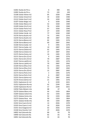 13281   Duelas de Pinou240x120x15       4    390    441
13282   Duelas de Pinou240x8x15        73    220    249
15108   Estelar Almendra Pastel
                       m2              85   1658   1940
15113   Estelar Amarillo Pastel
                       m2              34   1658   1940
15112   Estelar Azul Cobalto Pastel
                       m2              24   1658   1940
15107   Estelar Beige Pastel
                       m2               9   1658   1940
15106   Estelar Blanco m2
                        Pastel         52   1658   1940
15109   Estelar Gris Pastel
                       m2              76   1658   1940
15114   Estelar Perla Pastel
                       m2              67   1658   1940
15111   Estelar Rosa Pastel
                       m2              27   1658   1940
15110   Estelar Verde Pastel
                       m2              77   1658   1940
15176   Eterna Azulmarino 20x30
                       m2              73   1945   2276
15239   Eterna Azulmarino 30x30
                       m2              89   2087   2442
15174   Eterna Blanco m2
                       20x30           82   1945   2276
15238   Eterna Blanco m2
                       30x30           60   2087   2442
15168   Eterna Caoba 20x30
                       m2               9   1945   2276
15237   Eterna Caoba 30x30
                       m2              10   2087   2442
15172   Eterna Celestem220x30          62   1945   2276
15240   Eterna Celestem230x30          37   2087   2442
15175   Eterna Crema 20x30
                       m2              14   1945   2276
15171   Eterna Gris 20x30
                       m2               9   1945   2276
15231   Eterna Gris 30x30
                       m2              70   2087   2442
15167   Eterna Ladrillom2
                        20x30          51   1945   2276
15236   Eterna Ladrillom2
                        30x30          70   2087   2442
15169   Eterna Oliva 20x30
                       m2              41   1945   2276
15234   Eterna Oliva 30x30
                       m2              74   2087   2442
15233   Eterna Oro 30x30
                       m2              15   2087   2442
15173   Eterna Perla 20x30
                       m2               2   1945   2276
15232   Eterna Perla 30x30
                       m2               6   2087   2442
15235   Eterna Salmonm2 30x30          73   2087   2442
15170   Etrena Salmonm2 20x30          21   1945   2276
15251   Explosione Gris 30x30
                       m2               6   2249   2631
15252   Explosione Rosamts             42   2249   2631
15250   Explosione Rosado 30x30
                       m2              57   2249   2631
13250   Filete Melaminico
                       mts      22mm   88     47     53
15270   Galaxia Blancomts              64   1593   1864
15269   Galaxia Celestemts             62   1593   1864
15272   Galaxia Cenizamts              92   1593   1864
15273   Galaxia Rosa mts               99   1593   1864
15271   Galaxia Verde mts              83   1593   1864
15332   Grez Cuero Goteado
                       m2              13   2026   2370
15333   Grez Cuero Liso 2
                       m               19   2026   2370
15331   Grez Exagonal m2Amarillo       63   2026   2370
15330   Grez Granito Marron
                       m2              37   2026   2370
14092   Ital-Colorante Ladrillo
                       lbs             80     65     70
14090   Ital-Colorante Negro
                       lbs             82     65     70
14091   Ital-Colorante Rojo
                       lbs             41     65     70
 