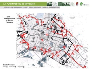 7.1. PLAN MAESTRO DE MOVILIDAD
 LÍNEA 7. INFRAESTRUCTURA Y EQUIPAMIENTO PARA EL DESARROLLO




     Ejes
  metropolitanos
    y red vial
     primaria




Estado Proyecto:
Nuevo   Continuidad   Diagnóstico
 