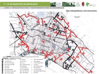 7.1. PLAN MAESTRO DE MOVILIDAD
LÍNEA 7. INFRAESTRUCTURA Y EQUIPAMIENTO PARA EL DESARROLLO

                                                             Ejes metropolitanos y red vial primaria
 