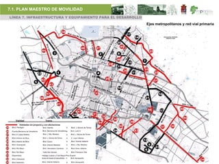 7.1. PLAN MAESTRO DE MOVILIDAD
LÍNEA 7. INFRAESTRUCTURA Y EQUIPAMIENTO PARA EL DESARROLLO

                                                             Ejes metropolitanos y red vial primaria
 