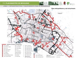 7.1. PLAN MAESTRO DE MOVILIDAD
LÍNEA 7. INFRAESTRUCTURA Y EQUIPAMIENTO PARA EL DESARROLLO

                                                             Ejes metropolitanos y red vial primaria
 