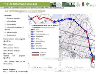 7.1. PLAN MAESTRO DE MOVILIDAD
 LÍNEA 7. INFRAESTRUCTURA Y EQUIPAMIENTO PARA EL DESARROLLO

   EJE METROPOLITANO BLVD. JOSÉ MARÍA MORELOS


  Acciones:
  1.- Proyecto ejecutivo

  2.- Afectaciones

  3.- Construcción
  4.- Intersecciones y pasos a
  desnivel

  5.- Mantenimiento
  6.- Señalamiento

Intersecciones con proyecto
ejecutivo:

•Blvd. La Luz
•Blvd. Vicente Valtierra
•Blvd. Antonio Madrazo
•Blvd. Ibarrilla
Tramos        con       proyecto
ejecutivo:
                                                                                         de centro de torre

•Blvd.
                                                                                                Seccion Proyecto


       Ibarrilla a Blvd. de los
Desrivadores.
                                         Nte.

                                                                                                                                                              Acueducto Sapal Ø 1.20mts.




                                                4.75   10.50   4.50        10.50   9.75                         6.50                     10.50            4.50                             10.50   8.00
Estado Proyecto:                                                   40.00                           80.00                                                   40.00

Nuevo    Continuidad   Proy. Ejecutivo                                             Tramo: Blvd. Aeropuerto-Cadenamieto 5+983.214
                                                                                                                                      Cambio de Sección
                                                                                                                          5+996.046
 