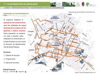 7.1. PLAN MAESTRO DE MOVILIDAD
 LÍNEA 7. INFRAESTRUCTURA Y EQUIPAMIENTO PARA EL DESARROLLO

                                                              Diagnóstico de requerimientos de mantenimiento vial
PROGRAMA DE MANTENIMIENTO
VIAL


El programa establece la
planeación del mantenimiento
para las vialidades de mayor
 demanda de la ciudad, a fin de
gestionar y aplicar recursos.
 Dicha planeación se realizará
 con base a estudios viales
 realizados con anterioridad, y a
 la base de datos con que cuenta
 la Dirección de Mantenimiento
 Vial de Obras Públicas.


Acciones:

 1.- Gestión de recursos

 2.- Programación

 3.- Ejecución de obras



Estado Proyecto:
Nuevo    Continuidad   Diagnóstico
                                                                         Fuente: D irección de Mantenimiento V ial
 