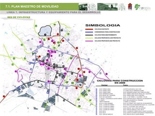 7.1. PLAN MAESTRO DE MOVILIDAD
LÍNEA 7. INFRAESTRUCTURA Y EQUIPAMIENTO PARA EL DESARROLLO

 RED DE CICLOVÍAS
 