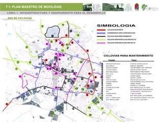 7.1. PLAN MAESTRO DE MOVILIDAD
LÍNEA 7. INFRAESTRUCTURA Y EQUIPAMIENTO PARA EL DESARROLLO

 RED DE CICLOVÍAS
 