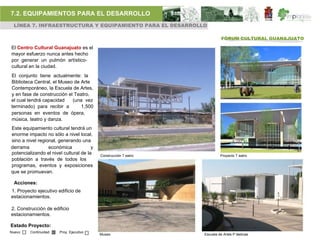 7.2. EQUIPAMIENTOS PARA EL DESARROLLO
 LÍNEA 7. INFRAESTRUCTURA Y EQUIPAMIENTO PARA EL DESARROLLO

                                                                            FÓRUM CULTURAL GUANAJUATO

El Centro Cultural Guanajuato es el
mayor esfuerzo nunca antes hecho
por generar un pulmón artístico-
cultural en la ciudad.
El conjunto tiene actualmente: la
Biblioteca Central, el Museo de Arte
Contemporáneo, la Escuela de Artes,
y en fase de construcción el Teatro,
el cual tendrá capacidad    (una vez
terminado) para recibir a       1,500
personas en eventos de ópera,
música, teatro y danza.
Este equipamiento cultural tendrá un
enorme impacto no sólo a nivel local,
sino a nivel regional, generando una
derrama           económica            y
potencializando el nivel cultural de la    Construcción T eatro            Proyecto T eatro.
población a través de todos los
programas, eventos y exposiciones
que se promuevan.

  Acciones:
1. Proyecto ejecutivo edificio de
estacionamientos.

2. Construcción de edificio
estacionamientos.

Estado Proyecto:
Nuevo    Continuidad   Proy. Ejecutivo
                                           Museo.                 Escuela de Artes P lásticas
 