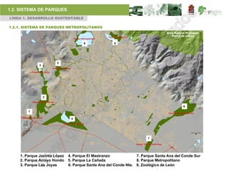 1.2. SISTEMA DE PARQUES
LÍNEA 1. DESARROLLO SUSTENTABLE

1.2.1. SISTEMA DE PARQUES METROPOLITANOS
                                                                                Área Natural Protegida
                                                                                   Sierra de Lobos


                                      8              9




                       5
              3




                  2


                                                                                           6
        1

                               4




                                                                       7




    1. Parque Jacinto López   4. Parque El Mastranzo             7. Parque Santa Ana del Conde Sur
    2. Parque Arroyo Hondo    5. Parque La Cañada                8. Parque Metropolitano
    3. Parque Las Joyas       6. Parque Santa Ana del Conde Nte. 9. Zoológico de León
 