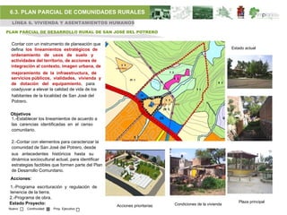 6.3. PLAN PARCIAL DE COMUNIDADES RURALES
  LÍNEA 6. VIVIENDA Y ASENTAMIENTOS HUMANOS

PLAN PARCIAL DE DESARROLLO RURAL DE SAN JOSÉ DEL POTRERO


  Contar con un instrumento de planeación que
  defina los lineamientos estratégicos de                                                                                                            Estado actual
                                                                                                                                          A
  ordenamiento de usos de suelo y
  actividades del territorio, de acciones de
  integración al contexto, imagen urbana, de                   HRR
                                                         Jesus Maria

  mejoramiento de la infraestructura, de                                                                   P PDD

  servicios públicos, vialidades, vivienda y                           ZRCC                                        RQQ

  de dotación del equipamiento, para                                                            A
                                                                                                                            A                 REE

  coadyuvar a elevar la calidad de vida de los                                                                                  REE

  habitantes de la localidad de San José del                                    EQ
                                                                                            A
                                                    PE
  Potrero.                                                                     EQ
                                                                                                         HRR
                                                                                            San José del P A       otrero
                                                                                       EQ
                                                                                                      ZRCC
 Objetivos
 1.-Establecer los lineamientos de acuerdo a                                                        EQ                                          I2

 las carencias identificadas en el censo
 comunitario.
                                                                         H77                                                          A
                                                               Desarrollo El Potrero
  2.-Contar con elementos para caracterizar la
  comunidad de San José del Potrero, desde
  sus antecedentes históricos hasta su
  dinámica sociocultural actual, para identificar
  estrategias factibles que formen parte del Plan
  de Desarrollo Comunitario.
 Acciones:
 1.-Programa escrituración y regulación de
 tenencia de la tierra.
 2.-Programa de obra.
 Estado Proyecto:                                                                                                                                       Plaza principal
                                                          Acciones prioritarias                                    Condiciones de la vivienda
 Nuevo    Continuidad   Proy. Ejecutivo
 