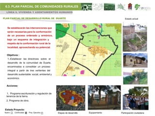 6.3. PLAN PARCIAL DE COMUNIDADES RURALES
  LÍNEA 6. VIVIENDA Y ASENTAMIENTOS HUMANOS

PLAN PARCIAL DE DESARROLLO RURAL DE DUARTE                                                Estado actual



   Se establecerán las intervenciones que
   serán necesarias para la conformación
   de un proceso ordenado y armónico,
   bajo un esquema de integración y
   respeto de la conformación rural de la
   localidad, aprovechando su potencial.


   Objetivos :
   1.-Establecer las directrices sobre el
   desarrollo de la comunidad de Duarte,
   encaminados a consolidar un proceso
   integral a partir de tres vertientes del
   desarrollo sustentable: social, ambiental y
   económico.


   Acciones:


  1. Programa escrituración y regulación de
  tenencia de la tierra.
  2. Programa de obra.


 Estado Proyecto:
 Nuevo    Continuidad   Proy. Ejecutivo          Etapas de desarrollo   Equipamiento   Participación ciudadana
 
