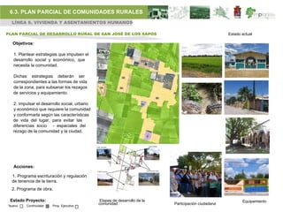 6.3. PLAN PARCIAL DE COMUNIDADES RURALES
  LÍNEA 6. VIVIENDA Y ASENTAMIENTOS HUMANOS

PLAN PARCIAL DE DESARROLLO RURAL DE SAN JOSÉ DE LOS SAPOS                                            Estado actual

   Objetivos:

   1. Plantear estrategias que impulsen el
   desarrollo social y económico, que
   necesita la comunidad.

   Dichas estrategias deberán ser
   correspondientes a las formas de vida
   de la zona, para subsanar los rezagos
   de servicios y equipamiento.

   2. Impulsar el desarrollo social, urbano
   y económico que requiere la comunidad
   y conformarla según las características
   de vida del lugar, para evitar las
   diferencias socio - espaciales del
   rezago de la comunidad y la ciudad.




   Acciones:

  1. Programa escrituración y regulación
  de tenencia de la tierra.
  2. Programa de obra.

 Estado Proyecto:                             Etapas de desarrollo de la                                    Equipamiento
                                              comunidad                    Participación ciudadana
 Nuevo    Continuidad   Proy. Ejecutivo
 
