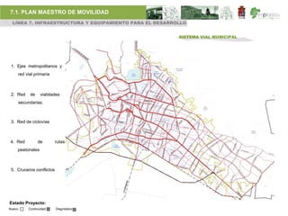 7.1. PLAN MAESTRO DE MOVILIDAD
 LÍNEA 7. INFRAESTRUCTURA Y EQUIPAMIENTO PARA EL DESARROLLO


                                                        SISTEMA VIAL MUNICIPAL




 1. Ejes metropolitanos y
    red vial primaria



 2. Red      de    vialidades
        secundarias.



 3. Red de ciclovías



4. Red            de      rutas
    peatonales



 5. Cruceros conflictos




Estado Proyecto:
Nuevo       Continuidad   Diagnóstico
 