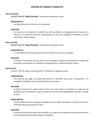 CARTERA DE TRABAJO Y CONFLICTO


Febrero del 2012
       En la E.TV. No. 67 “Miguel Barragán” se atienden los siguientes casos:

       PROBLEMÁTICA
       - Las diferencias entre el director y un intendente.

       SOLUCIÓN
       - Se buscará en la medida de lo posible una permuta debido al hostigamiento por parte de la
          dirección y el exceso de permisos injustificados por parte del compañero intendente, que han
          fracturado la relación laboral.

Marzo del 2012
      En la E.TV. No. 67 “Miguel Barragán” se atienden los siguientes casos:

       PROBLEMÁTICA
       - La incomodidad de un Profesor por parte de la dirección en cuanto a su trabajo.

       SOLUCIÓN
       - Se solicita a la dirección que sea claro en las actividades y sugerencias paramejora el trabajo del
          compañero, procurando en la medida de lo posible generar una buena relación laboral.

Abril del 2012
       En la E.TV. No. 34 “Lázaro cárdenas del Río” se atienden los siguientes casos:

       PROBLEMÁTICA
       - Una solicitud que llegó a la supervisión pate de la dirección, para poner a disposición a un
          compañero intendente, por incumplimiento de sus funciones.

       SOLUCIÓN
       - Se llega al acuerdo de esperar hasta fin de curso, para cubrir una permuta en lugar de una
          disposición, en el entendido de que se cumplirá con las funciones establecidas mientras se cumple
          el plazo.

       PROBLEMÁTICA
       - Inconformidad por parte de algunos compañeros por no recibir completos y en tiempo y forma los
          materiales de planes y programas 2011.

       SOLUCIÓN
       - Se aclara la situación del reparto de materiales y se sugiere a los compañeros consultar por internet
          los materiales faltantesmientras llegan los originales.
 