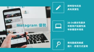 即 發布訊息
具 真實性
找
影⾳⽅式 現
25-34歲 性
年輕⽤戶黏 性⾼
年 層 年增⻑
Instagram
 