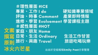 ＃理性層⾯ #ICE
專 ⼯作 I do 硬知識專 域
評論 事 Comment 產 即 報
學 Evolvement 學 課 主題
＃ 性層⾯ #HOT
家庭 朋友 Home
⽇常 ⽣活 Ordinary ⽣活⼯作⽢
旅⾏ 興 Travel 旅 吃 玩
⽂
寫
原則
冰 六 星 出⾃於 報報Emily Post 享整理
 