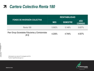Sabemos Cómo Cartera Colectiva Renta 180 
FONDO DE INVERSIÓN COLECTIVA 
RENTABILIDAD 
MES 
SEMESTRE 
AÑO 
CORRIDO 
Renta 180 
5.562% 
5.146% 
5.027% 
Peer Group Sociedades Fiduciarias y Comisionistas (# 9) 
4.236% 
4.744% 
4.557% 
Información con corte al 31 de Agosto de 2014. Fuente: Superfinanciera.gov.co  