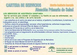 LOS SERVICIOS DE  ASISTENCIA SANITARIA Las consultas en el centro de salud con el médico, el pediatra, la enfermera, la matrona, la trabajadora social, el odontólogo. Visitas a domicilio  programadas: ancianos, altas hospitalarias, enfermos incapacitados, enfermos en situación terminal (Plan de Apoyo a la Familia) Urgencias 24 horas  (en el centro y en el domicilio) Servicios Generales de Enfermería:  Curas, inyectables, Extracciones para análisis,  Electrocardiograma, . .. Los programas para el seguimiento de enfermedades crónicas:  Diabetes, hipertensión, bronquitis y otras EPOC, Asma,... Cirugía Menor Fisioterapia Otros servicios como el Programa de Dispensación de Metadona El Equipo de  Salud Mental  de Distrito (E.S.M.D.) Consultas de Atención Especializada en algunos Centros de Salud CARTERA DE SERVICIOS Atención Primaria de Salud Distrito Sanitario Axarquía Son los servicios para atender al ciudadano y su familia en caso de enfermedad, sea urgente o no, sea crónica o de corta duración Profesionales que prestan el servicio Dónde se presta el servicio A qué personas va destinado el servicio Distrito Sanitario Axarquía 