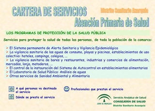 LOS PROGRAMAS DE PROTECCIÓN DE LA SALUD PÚBLICA El Sistema permanente de Alerta Sanitaria y Vigilancia Epidemiológica La vigilancia sanitaria de las aguas de consumo, playas y piscinas, establecimientos de uso colectivo: hoteles, campings, colegios,  ... La vigilancia sanitaria de bares  y  restaurantes, industrias y comercios de alimentación,  mercados, lonja, mataderos, .. . El control de la instauración del Sistema de Autocontrol en establecimientos alimentarios El Laboratorio de Salud Pública: Análisis de aguas Otros servicios de Sanidad Ambiental y Alimentaria CARTERA DE SERVICIOS Atención Primaria de Salud Distrito Sanitario Axarquía Servicios para proteger la salud de todas las personas, de toda la población de la comarca: Profesionales que prestan el servicio Dónde se presta el servicio A qué personas va destinado el servicio Distrito Sanitario Axarquía 