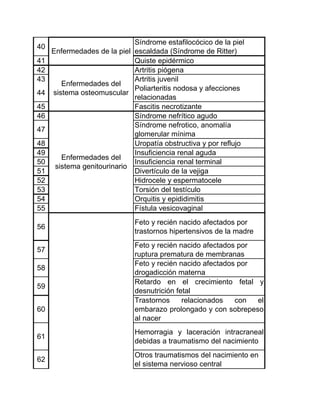 Síndrome estafilocócico de la piel
40
     Enfermedades de la piel escaldada (Síndrome de Ritter)
41                           Quiste epidérmico
42                           Artritis piógena
43                           Artritis juvenil
        Enfermedades del
                             Poliarteritis nodosa y afecciones
44   sistema osteomuscular
                             relacionadas
45                           Fascitis necrotizante
46                           Síndrome nefrítico agudo
                             Síndrome nefrotico, anomalía
47
                             glomerular mínima
48                           Uropatía obstructiva y por reflujo
49                           Insuficiencia renal aguda
        Enfermedades del
50                           Insuficiencia renal terminal
      sistema genitourinario
51                           Divertículo de la vejiga
52                           Hidrocele y espermatocele
53                           Torsión del testículo
54                           Orquitis y epididimitis
55                           Fístula vesicovaginal
                              Feto y recién nacido afectados por
56
                              trastornos hipertensivos de la madre
                              Feto y recién nacido afectados por
57
                              ruptura prematura de membranas
                              Feto y recién nacido afectados por
58
                              drogadicción materna
                              Retardo en el crecimiento fetal y
59
                              desnutrición fetal
                              Trastornos     relacionados   con  el
60                            embarazo prolongado y con sobrepeso
                              al nacer
                              Hemorragia y laceración intracraneal
61
                              debidas a traumatismo del nacimiento
                              Otros traumatismos del nacimiento en
62
                              el sistema nervioso central
 