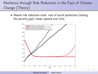 Scaling What Works: Tools for Resilient Drylands