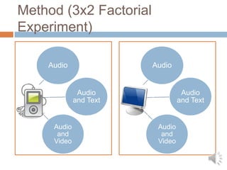 Participants and Procedure119 undergraduate students 66 female; 52 male; 1 non-responderAverage age = 19.596% owned at least one MP3 playerVoluntary study for course creditRecruited from a class in communicationAssessed in a 3-Part measure: control factors (ACT scores and previous experience), perceptions of iPods, retention of information