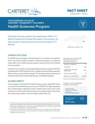 1
E C O N O M I C M O D E L I N G . C O M • 2 0 8 - 8 8 3 - 3 5 0 0
J A N U A R Y 2 0 2 2
FACT SHEET
THE ECONOMIC VALUE OF...