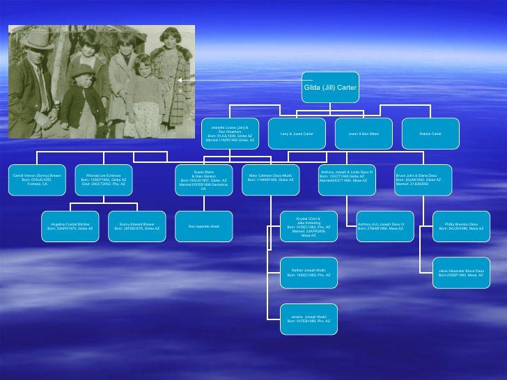 Carter Family Tree