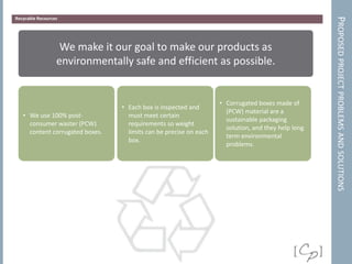 Recycable Recources




                                                                                                    PROPOSED PROJECT PROBLEMS AND SOLUTIONS
                   We make it our goal to make our products as
                  environmentally safe and efficient as possible.


                                                                   • Corrugated boxes made of
                                 • Each box is inspected and
                                                                     (PCW) material are a
   • We use 100% post-             must meet certain
                                                                     sustainable packaging
     consumer waster (PCW)         requirements so weight
                                                                     solution, and they help long
     content corrugated boxes.     limits can be precise on each
                                                                     term environmental
                                   box.
                                                                     problems.
 