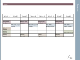 Timeline




                                                                                                                                            TIMELINE
  Week 1          Week 2              Week 3          Week 4              Week 5          Week 6            Week 7           Week 8

Meeting with                        Metting with                        Meeting with                      Meeting with
the client                          the client                          the client                        the client
               25% of the project                  50% of the project                  75% of the                        100% of the
               finished                            finished                            project finished                  project finished
Option A
Payment
Option B
Payment                                                                                                                  Option B Payment
Option C                            Option C                            Option C                          Option C
Payment                             Payment                             Payment                           Payment
 