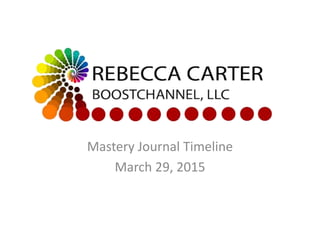 Mastery Journal Timeline
March 29, 2015
 