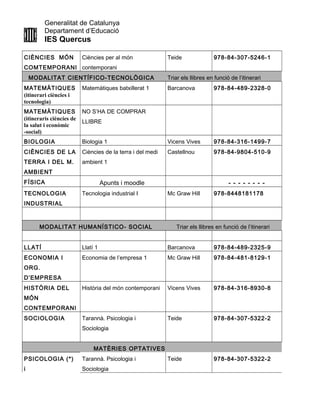 Generalitat de Catalunya
Departament d’Educació
IES Quercus
CIÈNCIES MÓN
COMTEMPORANI
Ciències per al món
contemporani
Teide 978-84-307-5246-1
MODALITAT CIENTÍFICO-TECNOLÒGICA Triar els llibres en funció de l’itinerari
MATEMÀTIQUES
(itinerari ciències i
tecnologia)
Matemàtiques batxillerat 1 Barcanova 978-84-489-2328-0
MATEMÀTIQUES
(itineraris ciències de
la salut i econòmic
-social)
NO S’HA DE COMPRAR
LLIBRE
BIOLOGIA Biologia 1 Vicens Vives 978-84-316-1499-7
CIÈNCIES DE LA
TERRA I DEL M.
AMBIENT
Ciències de la terra i del medi
ambient 1
Castellnou 978-84-9804-510-9
FÍSICA Apunts i moodle - - - - - - - -
TECNOLOGIA
INDUSTRIAL
Tecnologia industrial I Mc Graw Hill 978-8448181178
MODALITAT HUMANÍSTICO- SOCIAL Triar els llibres en funció de l’itinerari
LLATÍ Llatí 1 Barcanova 978-84-489-2325-9
ECONOMIA I
ORG.
D’EMPRESA
Economia de l’empresa 1 Mc Graw Hill 978-84-481-8129-1
HISTÒRIA DEL
MÓN
CONTEMPORANI
Història del món contemporani Vicens Vives 978-84-316-8930-8
SOCIOLOGIA Tarannà. Psicologia i
Sociologia
Teide 978-84-307-5322-2
MATÈRIES OPTATIVES
PSICOLOGIA (*)
i
Tarannà. Psicologia i
Sociologia
Teide 978-84-307-5322-2
 