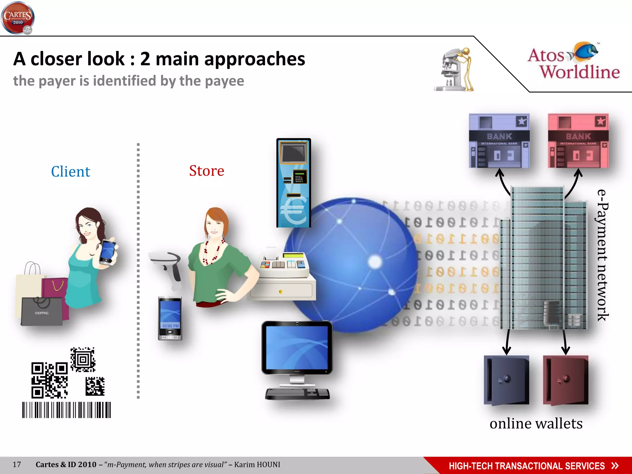 A closer look : 2 main approaches
the payer is identified by the payee




         Client                                 Store




                                                                                                          e-Payment network
                                                                                     online wallets

17   Cartes & ID 2010 – “m-Payment, when stripes are visual” – Karim HOUNI   HIGH-TECH TRANSACTIONAL SERVICES
 