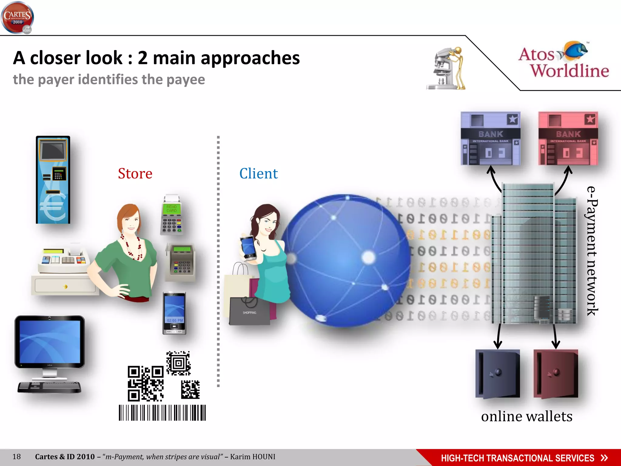 A closer look : 2 main approaches
the payer identifies the payee




                            Store                              Client




                                                                                                          e-Payment network
                                                                                     online wallets

18   Cartes & ID 2010 – “m-Payment, when stripes are visual” – Karim HOUNI   HIGH-TECH TRANSACTIONAL SERVICES
 
