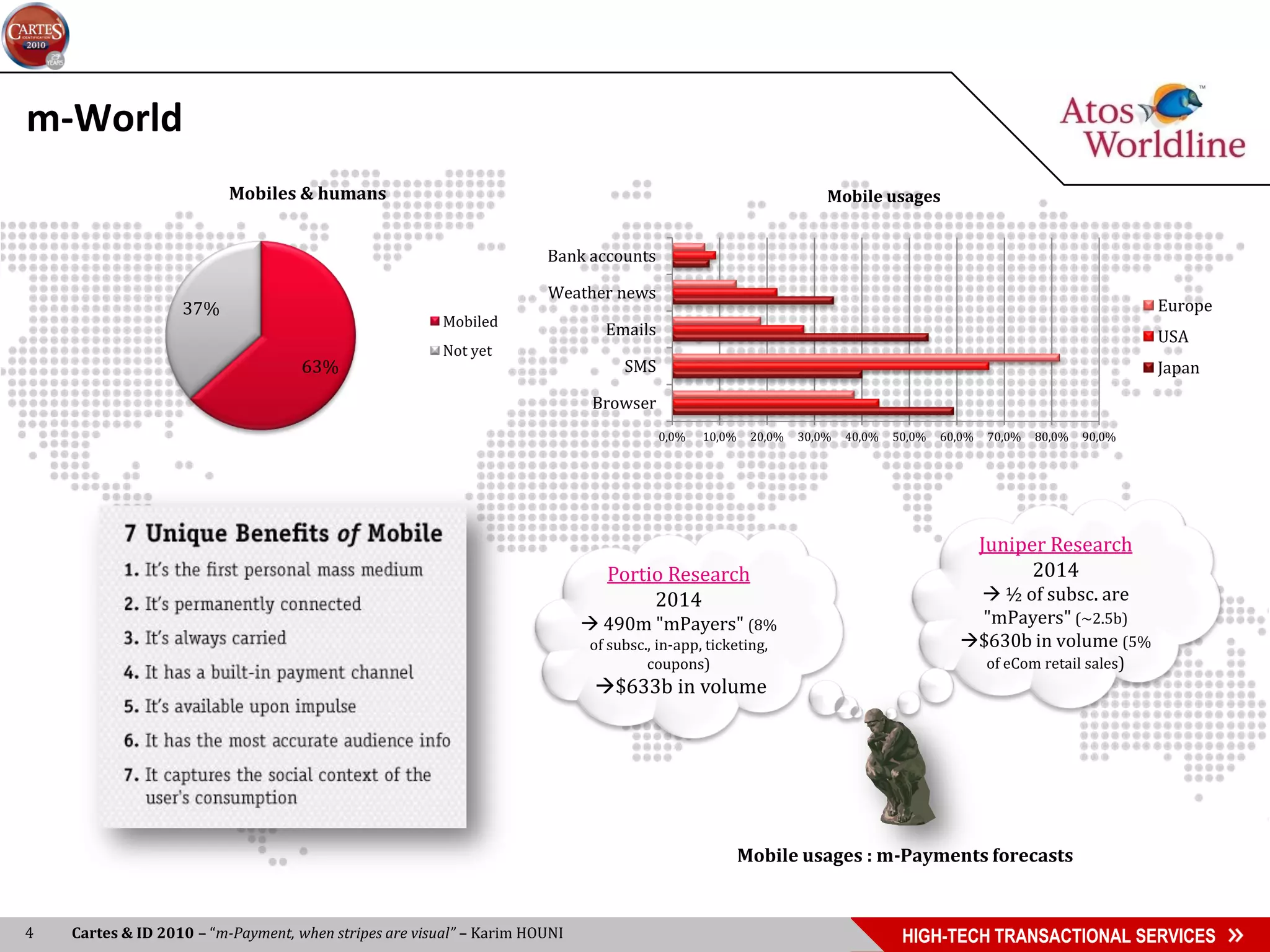 m-World
                          Mobiles & humans                                                                         Mobile usages


                                                                      Bank accounts

                                                                      Weather news
                   37%                                                                                                                                                 Europe
                                                        Mobiled
                                                                              Emails                                                                                   USA
                                                        Not yet
                                    63%                                          SMS                                                                                   Japan

                                                                             Browser
                                                                                       0,0%   10,0%    20,0%   30,0%   40,0%   50,0%   60,0%   70,0%   80,0%   90,0%




                                                                                                                                               Juniper Research
                                                                              Portio Research                                                        2014
                                                                                   2014                                                    ½ of subsc. are
                                                                             490m "mPayers" (8%                                          "mPayers" (~2.5b)
                                                                            of subsc., in-app, ticketing,                                $630b in volume (5%
                                                                                     coupons)                                                  of eCom retail sales)
                                                                             $633b in volume




                                                                                                      Mobile usages : m-Payments forecasts


4   Cartes & ID 2010 – “m-Payment, when stripes are visual” – Karim HOUNI                                                       HIGH-TECH TRANSACTIONAL SERVICES
 