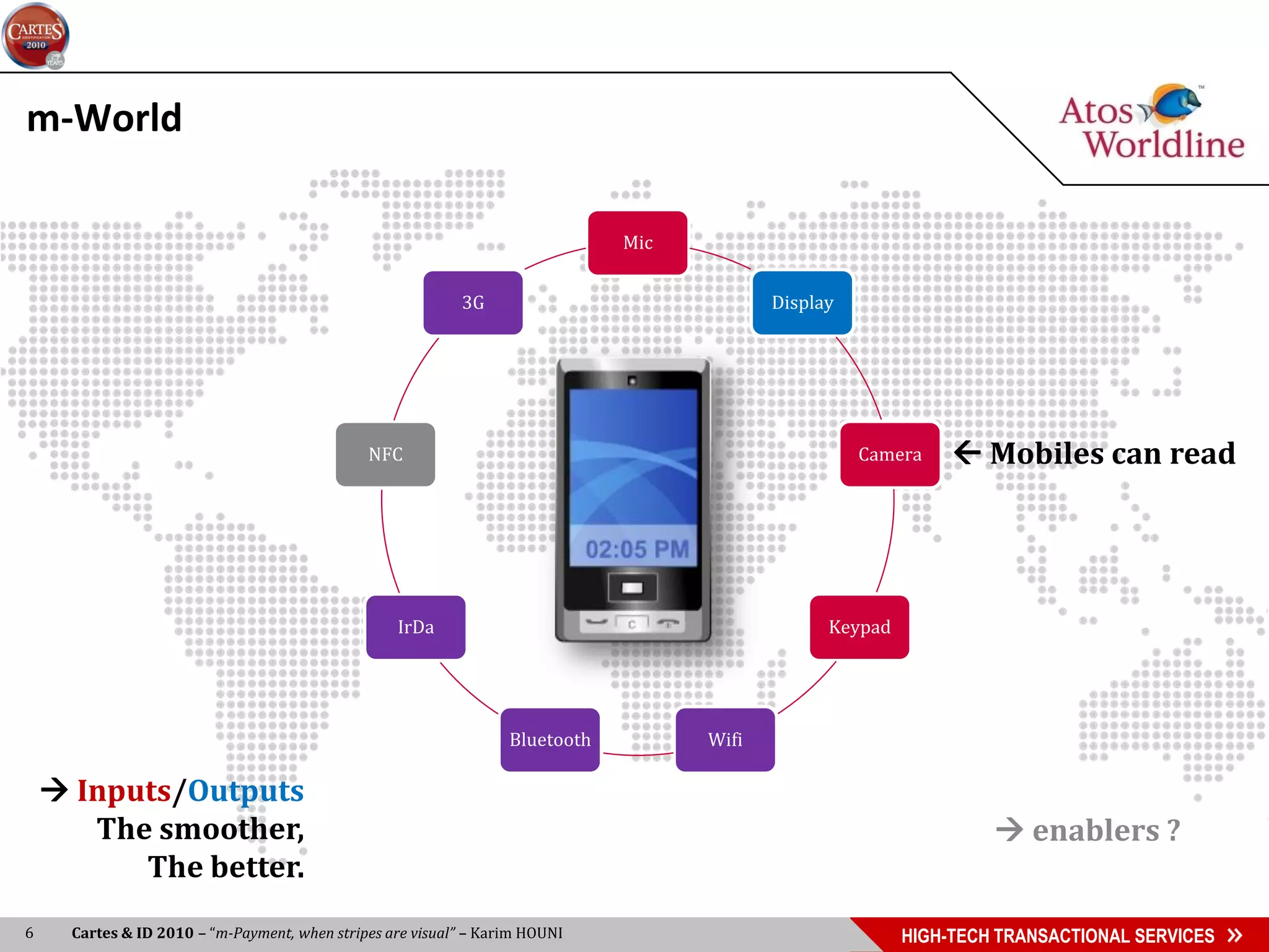 m-World

                                                                               Mic


                                                            3G                              Display




                                               NFC                                                    Camera     Mobiles can read




                                                   IrDa                                           Keypad




                                                                   Bluetooth         Wifi

     Inputs/Outputs
       The smoother,                                                                                                 enablers ?
          The better.
6     Cartes & ID 2010 – “m-Payment, when stripes are visual” – Karim HOUNI                                HIGH-TECH TRANSACTIONAL SERVICES
 