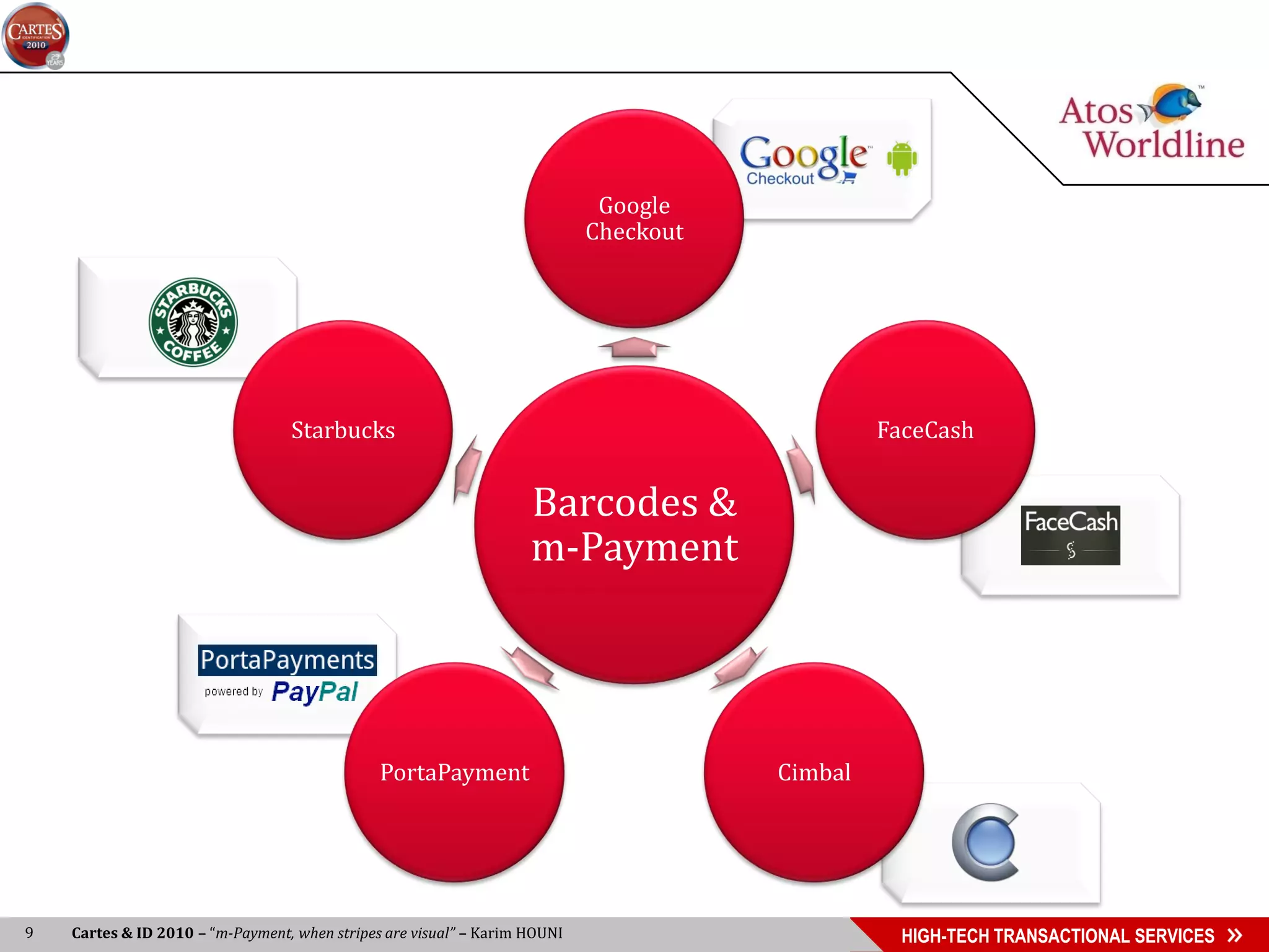 Google
                                                                            Checkout




                                  Starbucks                                                     FaceCash


                                                                    Barcodes &
                                                                    m-Payment




                                               PortaPayment                            Cimbal




9   Cartes & ID 2010 – “m-Payment, when stripes are visual” – Karim HOUNI                         HIGH-TECH TRANSACTIONAL SERVICES
 