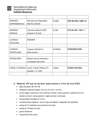Generalitat de Catalunya
Departament d’Educació
Institut Quercus
CIÈNCIES
EXPERIMENTALS
Ciències de la Naturalesa
REUTILITZACIÓ
Cruïlla 978-84-661-2891-9
CIÈNCIES
SOCIALS
Ciències socials 2n ESO
projecte 3.16 (cat)
Cruïlla 978-84-661-1951-1
LLENGUA
CATALANA
DOSSIER
LLENGUA
CASTELLANA
Lengua y literatura 2
Serie Avanza
Santillana 9788468001685
TECNOLOGIA Dossier que es comprarà a
consergeria del centre.
- - - - - - - - - - - - - - - -
VISUAL I PLÀSTICA Croma. Visual i Plàstica 3/1.
Carpeta 1 / 2 ESO
Casals 9788421847800
3. Material ViP que ha de tenir cada alumne a l’inici de curs ESO:
• llapis de grafit: 2B, 2H, HB
• retoladors calibrats negres: 0,2 mm, 0,4 mm. i 0,8 mm.
• joc de regles: escaire de 18 cm (sense numerar i sense graons), cartabó de 25 cm
(sense numerar i sense graons) i regle numerat i amb graó.
• transportador d'angles de 13 cm.
• compàs (sense bigotera, i que no sigui de plàstic) i adaptador de retoladors
• estoig de 12 retoladors de punta fina de colors
• estoig de 12 llapis de color
• goma d'esborrar
• maquineta de fer punta
 