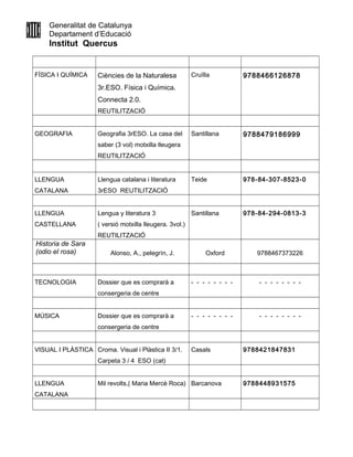 Generalitat de Catalunya
Departament d’Educació
Institut Quercus
FÍSICA I QUÍMICA Ciències de la Naturalesa
3r.ESO. Física i Química.
Connecta 2.0.
REUTILITZACIÓ
Cruïlla 9788466126878
GEOGRAFIA Geografia 3rESO. La casa del
saber (3 vol) motxilla lleugera
REUTILITZACIÓ
Santillana 9788479186999
LLENGUA
CATALANA
Llengua catalana i literatura
3rESO REUTILITZACIÓ
Teide 978-84-307-8523-0
LLENGUA
CASTELLANA
Lengua y literatura 3
( versió motxilla lleugera. 3vol.)
REUTILITZACIÓ
Santillana 978-84-294-0813-3
Historia de Sara
(odio el rosa) Alonso, A., pelegrín, J. Oxford 9788467373226
TECNOLOGIA Dossier que es comprarà a
consergeria de centre
- - - - - - - - - - - - - - - -
MÚSICA Dossier que es comprarà a
consergeria de centre
- - - - - - - - - - - - - - - -
VISUAL I PLÀSTICA Croma. Visual i Plàstica II 3/1.
Carpeta 3 / 4 ESO (cat)
Casals 9788421847831
LLENGUA
CATALANA
Mil revolts,( Maria Mercè Roca) Barcanova 9788448931575
 