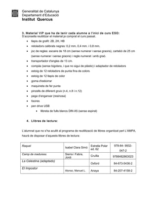 Generalitat de Catalunya
Departament d’Educació
Institut Quercus
3. Material ViP que ha de tenir cada alumne a l’inici de curs ESO:
S’aconsella reutilitzar el material ja comprat el curs passat.
• llapis de grafit: 2B, 2H, HB
• retoladors calibrats negres: 0,2 mm, 0,4 mm. i 0,8 mm.
• joc de regles: escaire de 18 cm (sense numerar i sense graons), cartabó de 25 cm
(sense numerar i sense graons) i regle numerat i amb graó.
• transportador d'angles de 13 cm.
• compàs (sense bigotera, i que no sigui de plàstic) i adaptador de retoladors
• estoig de 12 retoladors de punta fina de colors
• estoig de 12 llapis de color
• goma d'esborrar
• maquineta de fer punta
• pinzells de diferent gruix (n.4, n.8 i n.12)
• pega d’enganxar (resinosa)
• tisores
• pen drive USB
• llibreta de fulls blancs DIN A5 (sense espiral)
4. Llibres de lectura:
L’alumnat que no s’ha acullit al programa de reutilització de llibres organitzat perl L’AMPA,
haurà de disposar d’aquests llibres de lectura:
Raquel
Isabel Clara Simó
Estrella Polar
ed. 62
978-84- 9932-
047-2
Camp de maduixes Sierra i Fabra,
Jordi
Cruïlla 9788482863023
La Celestina (adaptado)
Oxford 84-673-5436-2
El Impostor
Alonso, Manuel L. Anaya 84-207-4158-2
 