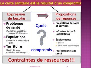  Problèmes
de santé
(Mortalité, Morbidité,
incapacité, Risque…)
 Populations
(Générale/Cibles/spécifi
ques)
 Territoire
(Bassin de santé,
attraction, découpage…)
 Prestations de soins
et services
 Infrastructures &
installations
 Équipements
 Lourds
 De hautes technologie
 Professionnels de
santé
Quels
compromis
Expression
de besoins
Propositions
de réponses
La carte sanitaire est le résultat d’un compromis
Contraintes de ressources!!!
Dr Belghiti/SG/MS 16
 