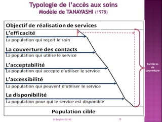 Barrières
de
couverture
Dr Belghiti/SG/MS 19
 