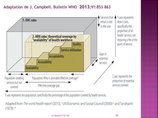 Adaptation de J. Campbell. Bulletin WHO 2013;91:853–863
Dr Belghiti/SG/MS 20
 